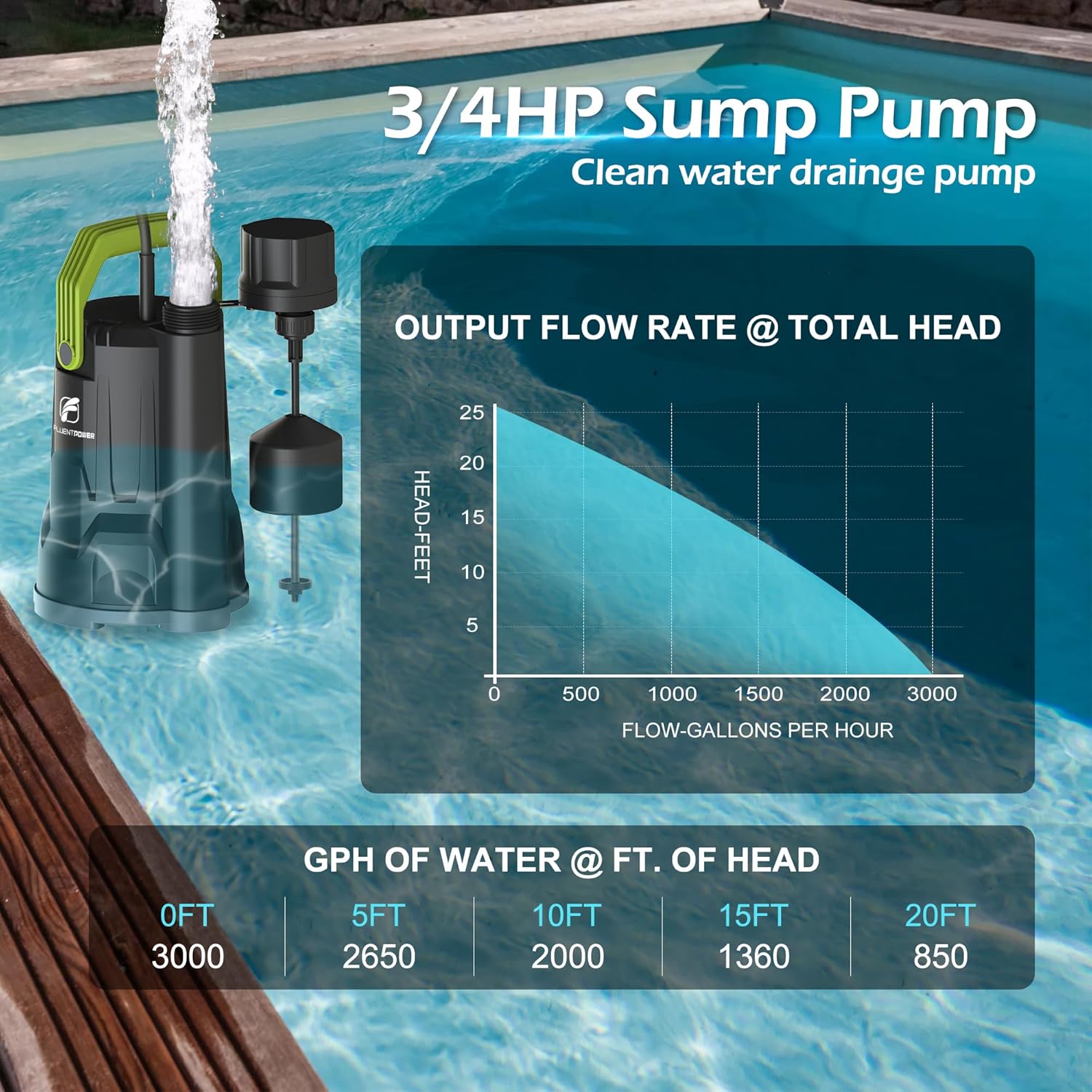 FLUENTPOWER Sump Pump, 3/4HP Submersible Water Pump, 3000GPH Utility Pump with Vertical Float Switch for Swimming Pool Garden Pond Basement Draining, with 16.4Ft Cord, Adapters, Check Valve and Rop