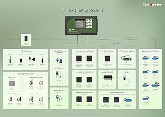 TrolMaster Tent-X TCS-1 System Main Controller