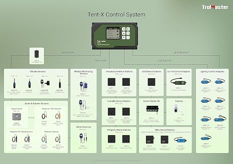 TrolMaster Tent-X TCS-1 System Main Controller