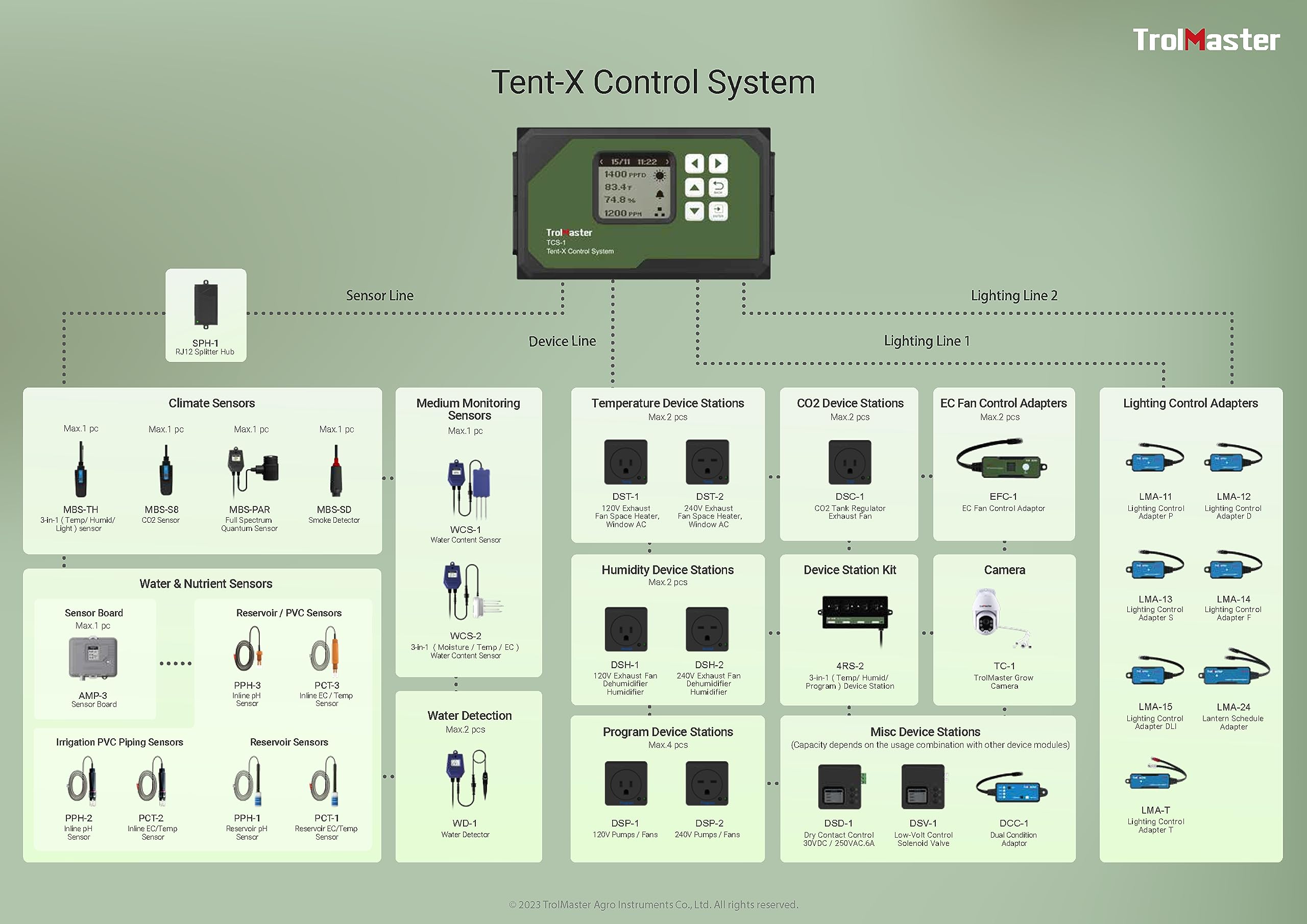 TrolMaster Tent-X TCS-1 System Main Controller : Appliances