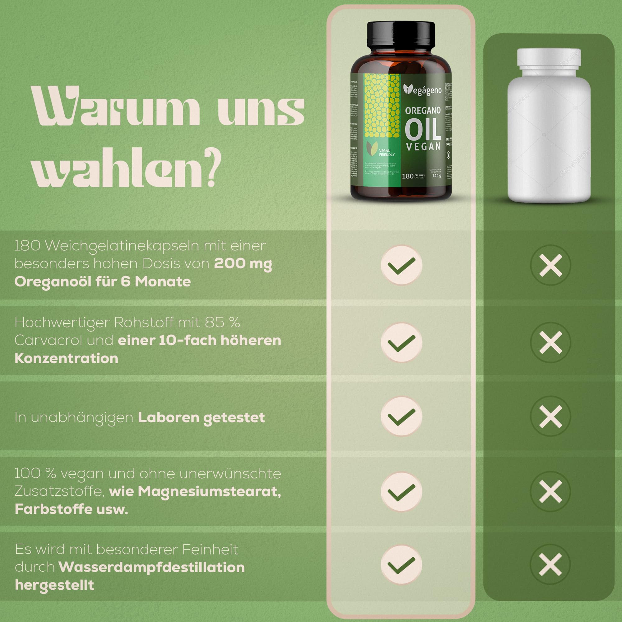 VEGAGENO – Oreganoöl Kapseln | 180 vegane Kapseln mit nativem Olivenöl, ätherischem Oreganoöl, Carvacrol & Omega-9 | Nahrungsergänzungsmittel