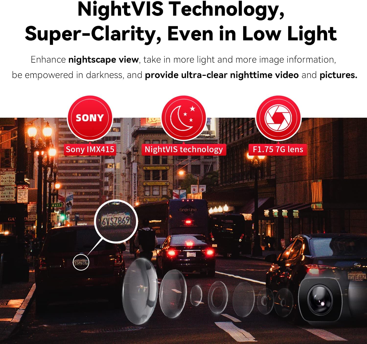 Night vision technology features including Sony IMX415, NightVIS, and F1.75 aperture