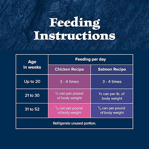 Miniatura 11 de Blue Buffalo Wilderness Kitten Food, paté de comida húmeda para gatos con alto contenido de proteínas y sin granos, recetas de pollo y salmón, latas