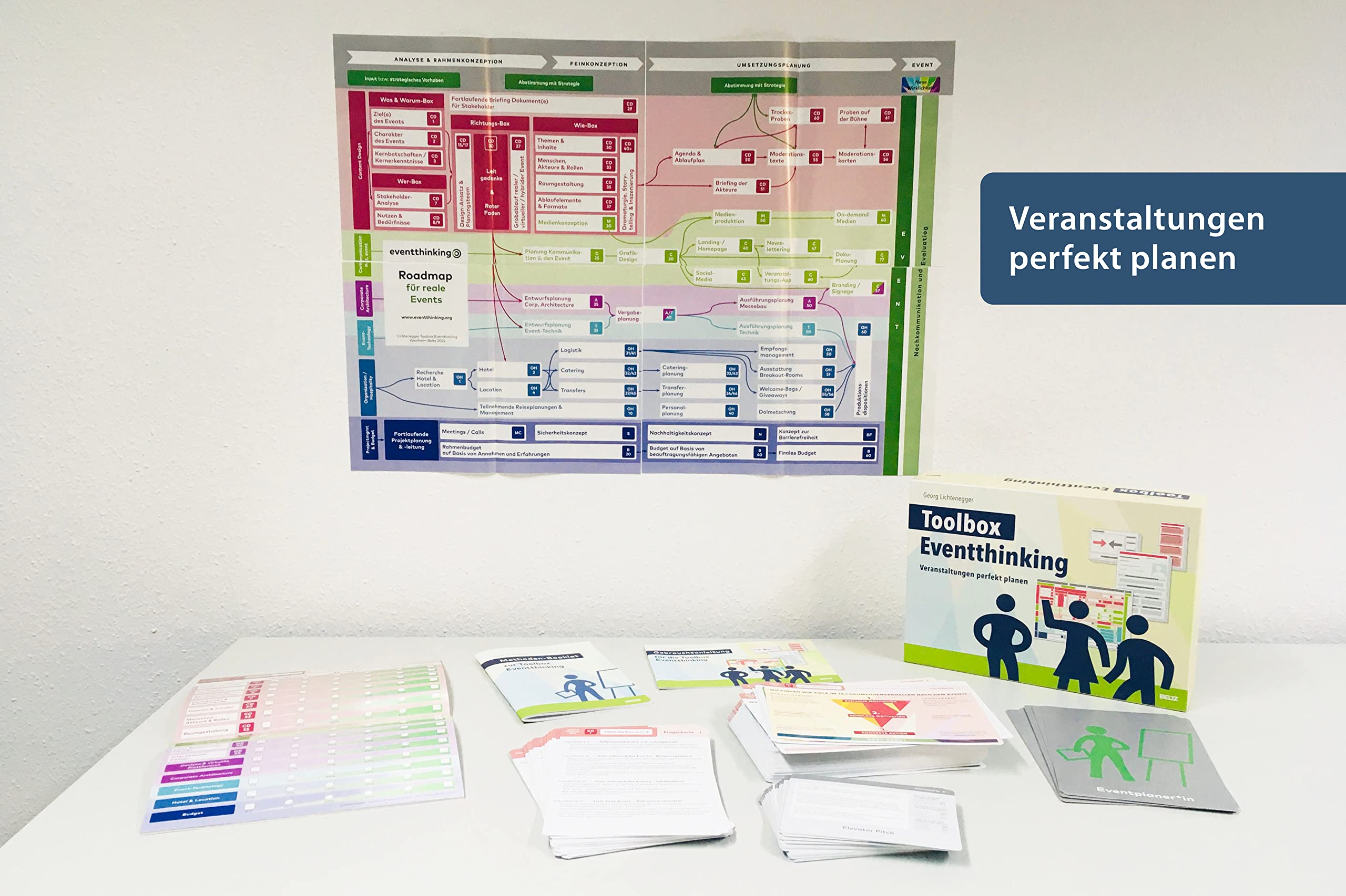 Toolbox Eventthinking: Veranstaltungen perfekt planen