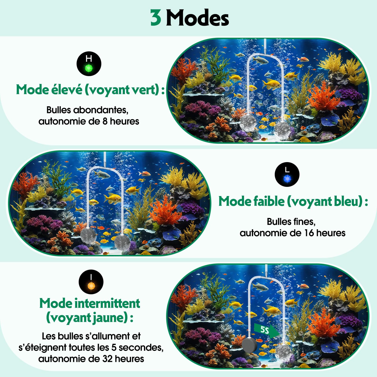 AMZtime 8 W Pompe à oxygène à Double Pompe, Pompe à oxygène Solaire avec Batterie, 3 Modes et 4 Pierres à Bulles, adaptée aux bassins de Jardin, à la pêche et à la Culture hydroponique