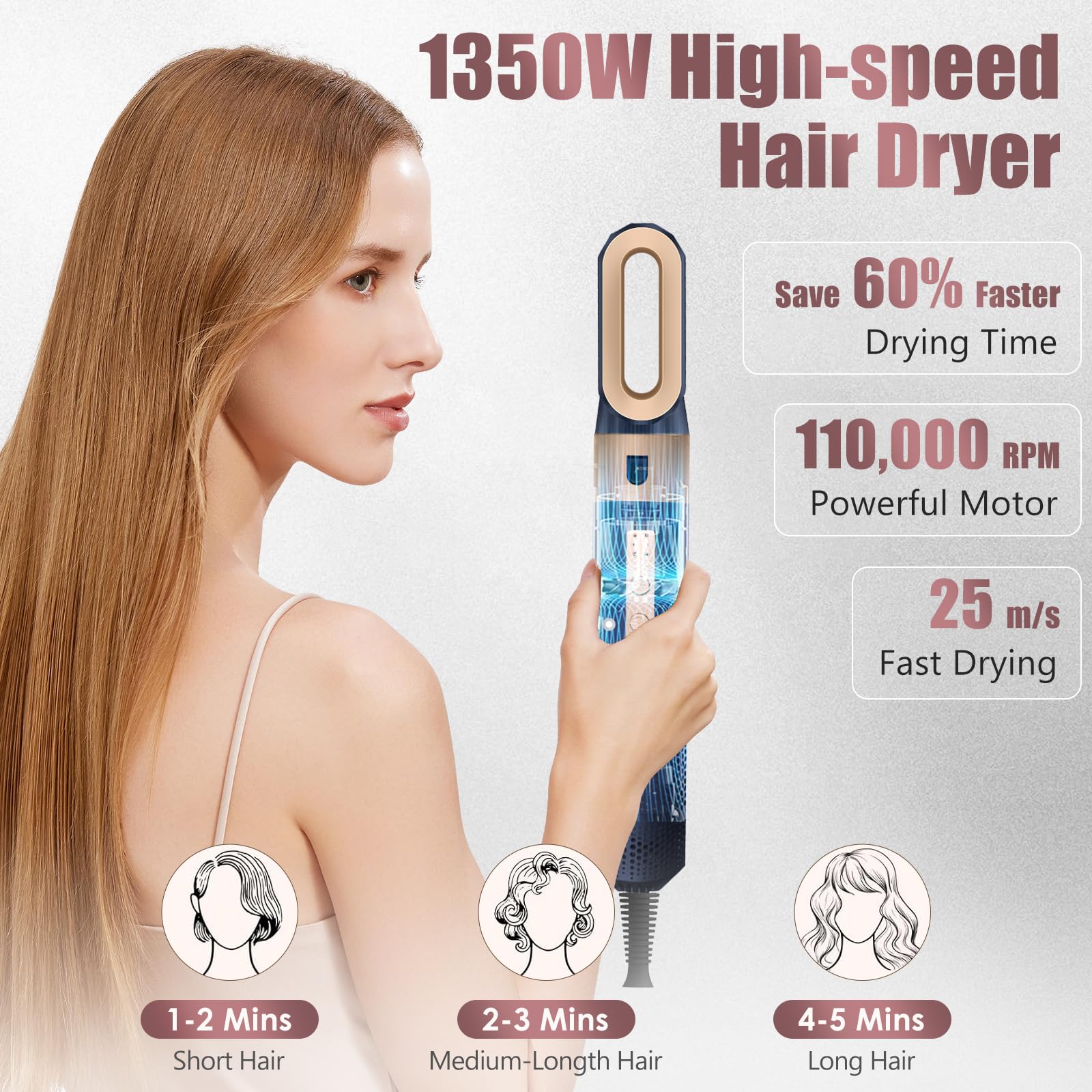 Cepillo Secador De Pelo, Air Styler 5 en 1, Cepillo de Aire 1350W | Cepillo de Aire Caliente 110000 RPM, Multifuncional Modelador, Cepillo alisador pelo para Volumen/Doblar/Suavizar/Secar