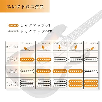 【10752】 maison フルアコ 弦高高め メイソン サンバースト 10752】 maison フルアコ 弦高高め メイソン サンバースト