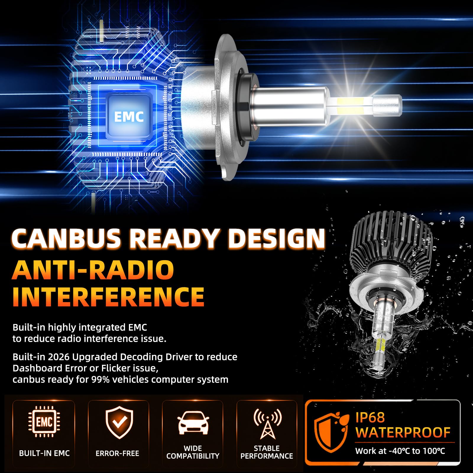 SHINYY Ampoule LED H7 360 Degrés, 2026 Nouveau 360° 32000LM Haute Puissance 6500K Blanc Froid Lampes H7 LED Feux de Croisement o Route pour Voiture, Canbus Anti Erreur, Pack de 2