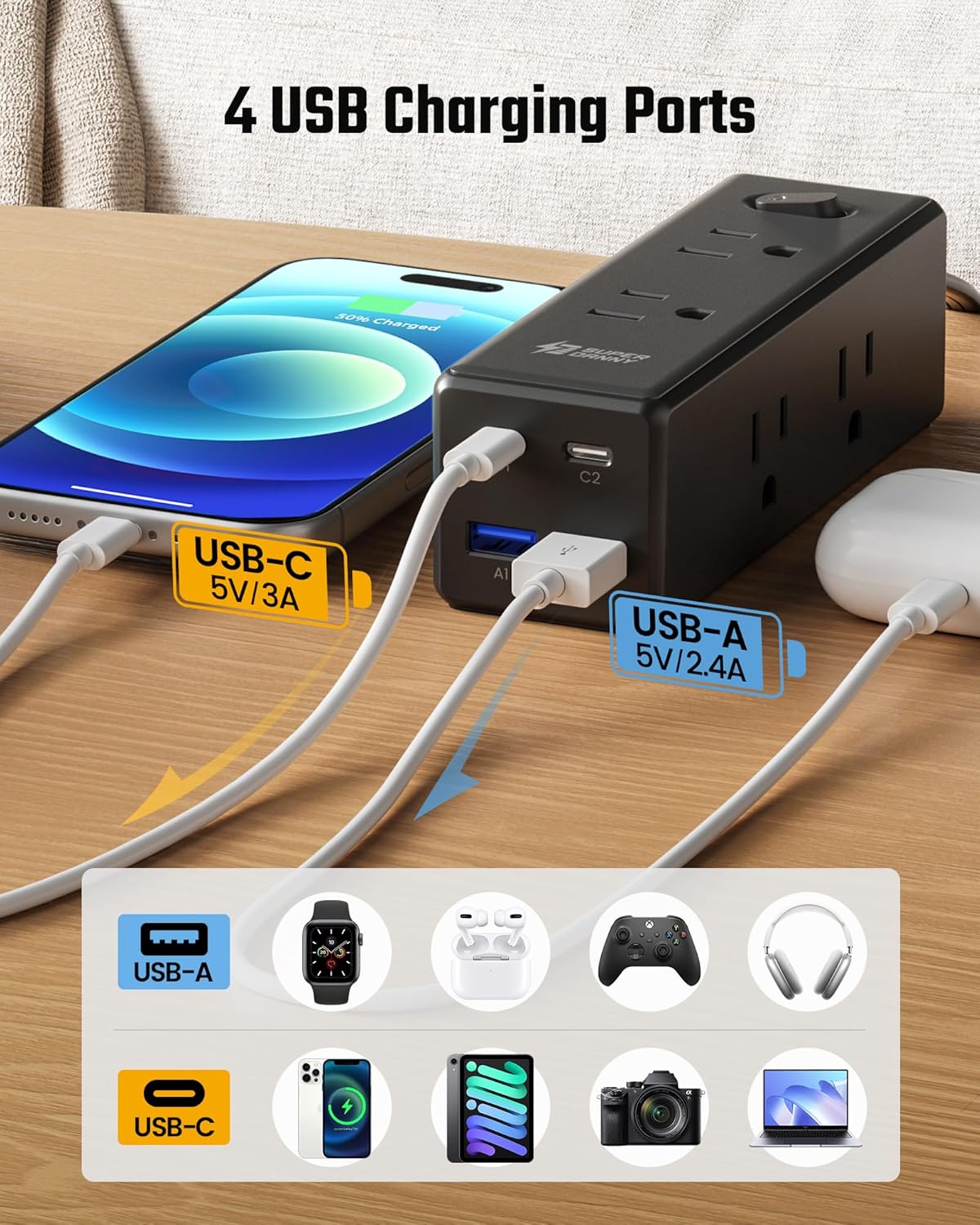 15 Ft Extension Cord with Multiple Outlets, Long Extension with 6 Outlets 4 USB Ports(2 USB C), Flat Plug Surge Protector Power Strip for Home, Office Supplies, Dorm Essentials, Black