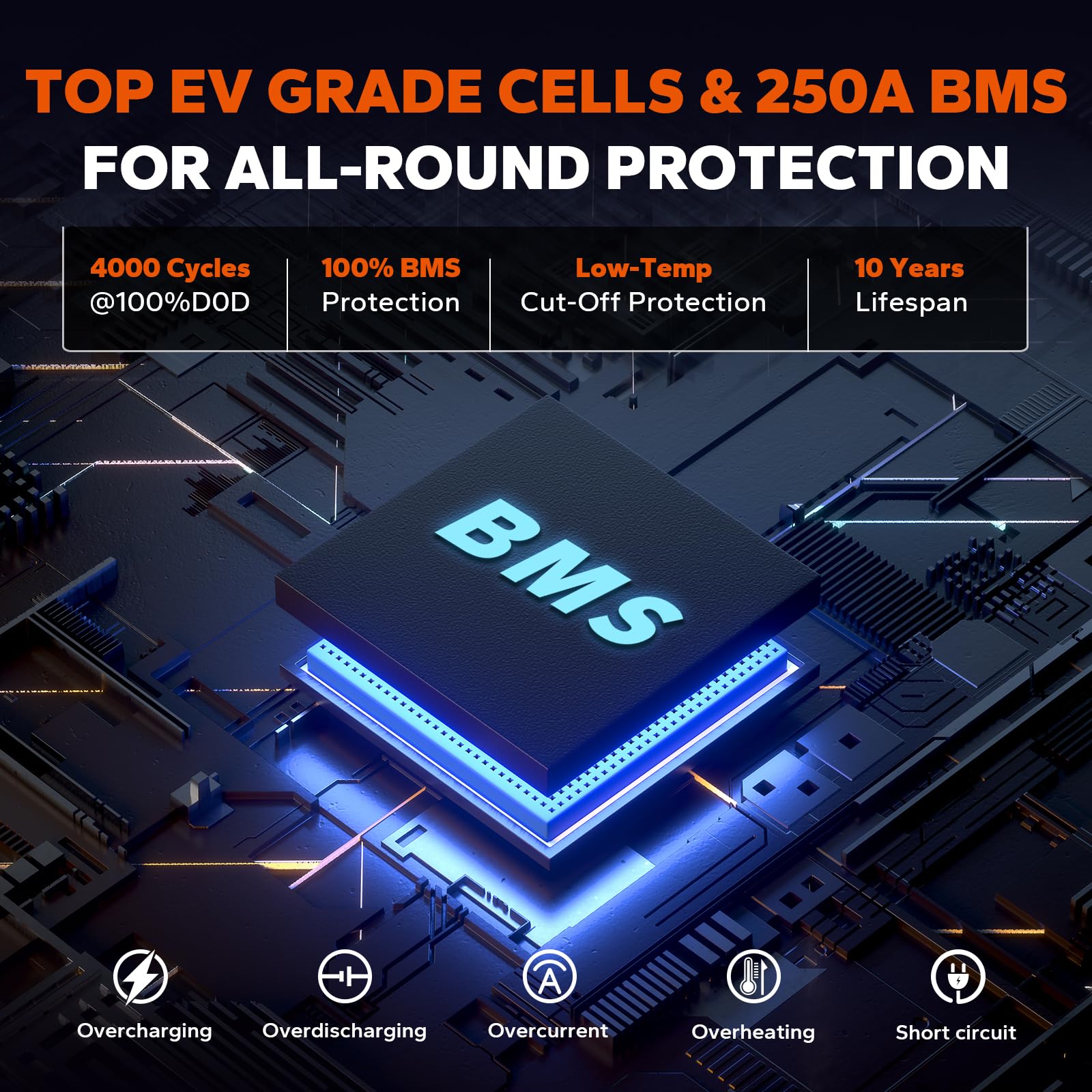 Litime 12V 560Ah Low-Temp Protection LiFePO4 Battery Built-in 250A BMS, Max 7168Wh Energy, Lithium Iron Phosphate Battery Perfect for Solar System, RV, Off Grid, Home Energy Storage