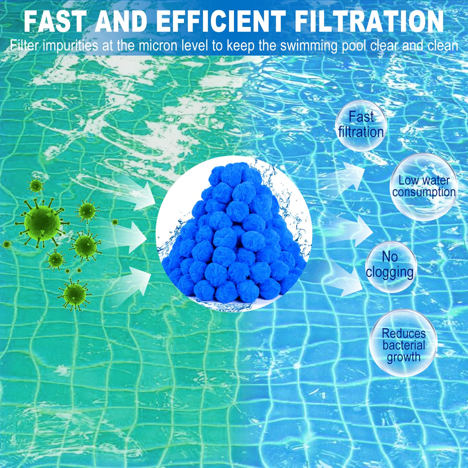 Piłki filtrujące do basenu, filtr do instalacji piaskowej, trwałe kulki filtrujące do filtra piaskowego, basenu, pompy filtrującej (1000 g) (niebieskie)