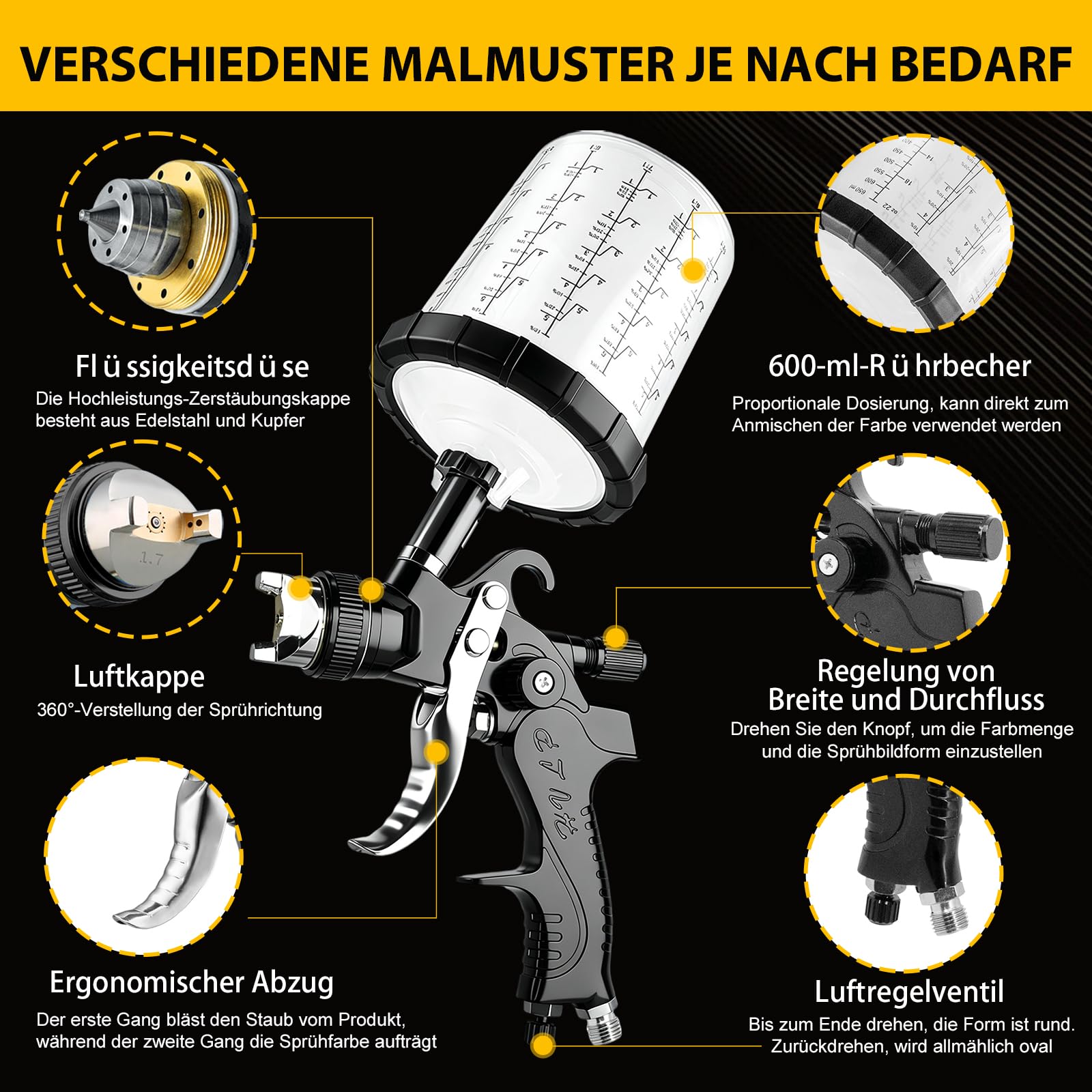 HVLP Lackierpistole Spritzpistole H2008 Lackierpistole Druckluft | 3 Düsen-1,4/1,7/2,0mm, 650ML Einweg-Farbmischbechern, Profi Luftspritzpistole