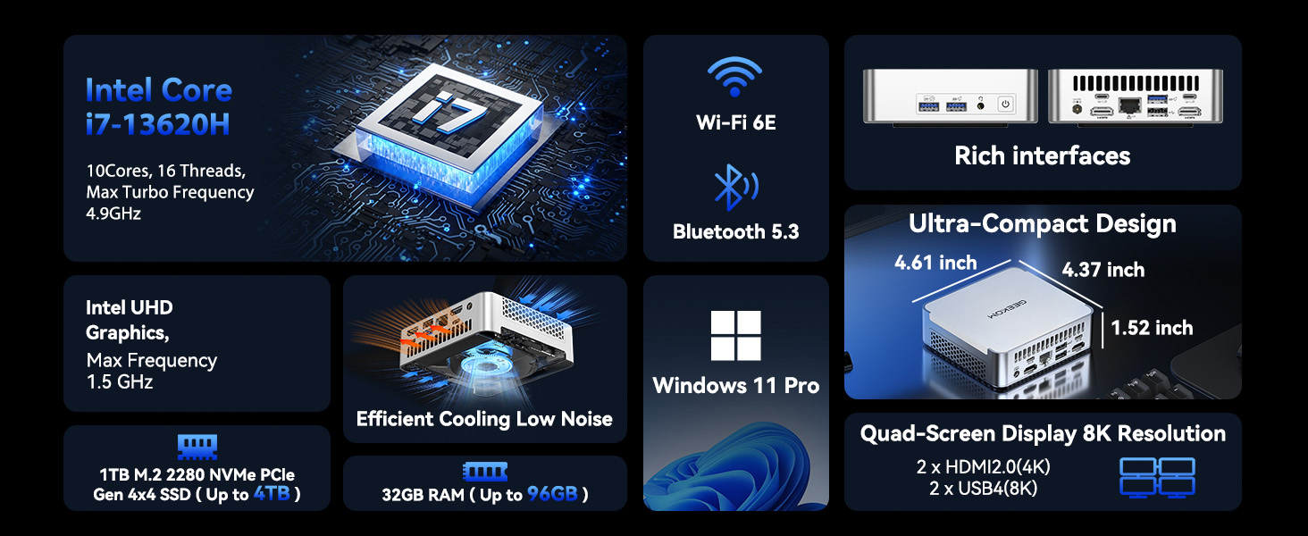 Amazon.com: GEEKOM XT13 Pro Multitasking Mini PC, 13th Gen Intel