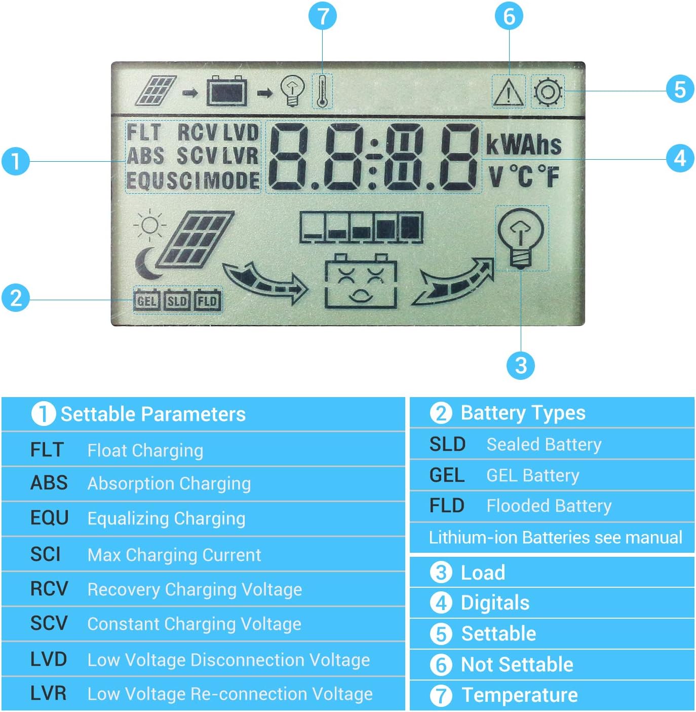 PowMr Solar Controller 60A, 12V 24V 36V 48V Auto Dual USB Output Charge Controller Fit for Lithium/Lead-Acid Battery Regulator