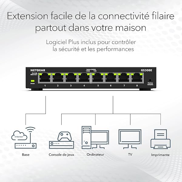 NETGEAR (GS308EV4) Switch Ethernet 8 Ports RJ45 Métal Gigabit(10/100/1000),Switch RJ45 Web Manageable Serie Plus, Plug-and-Play, Silencieux sans Ventilateur , positionnement sur Un Bureau ou au Mur - 2