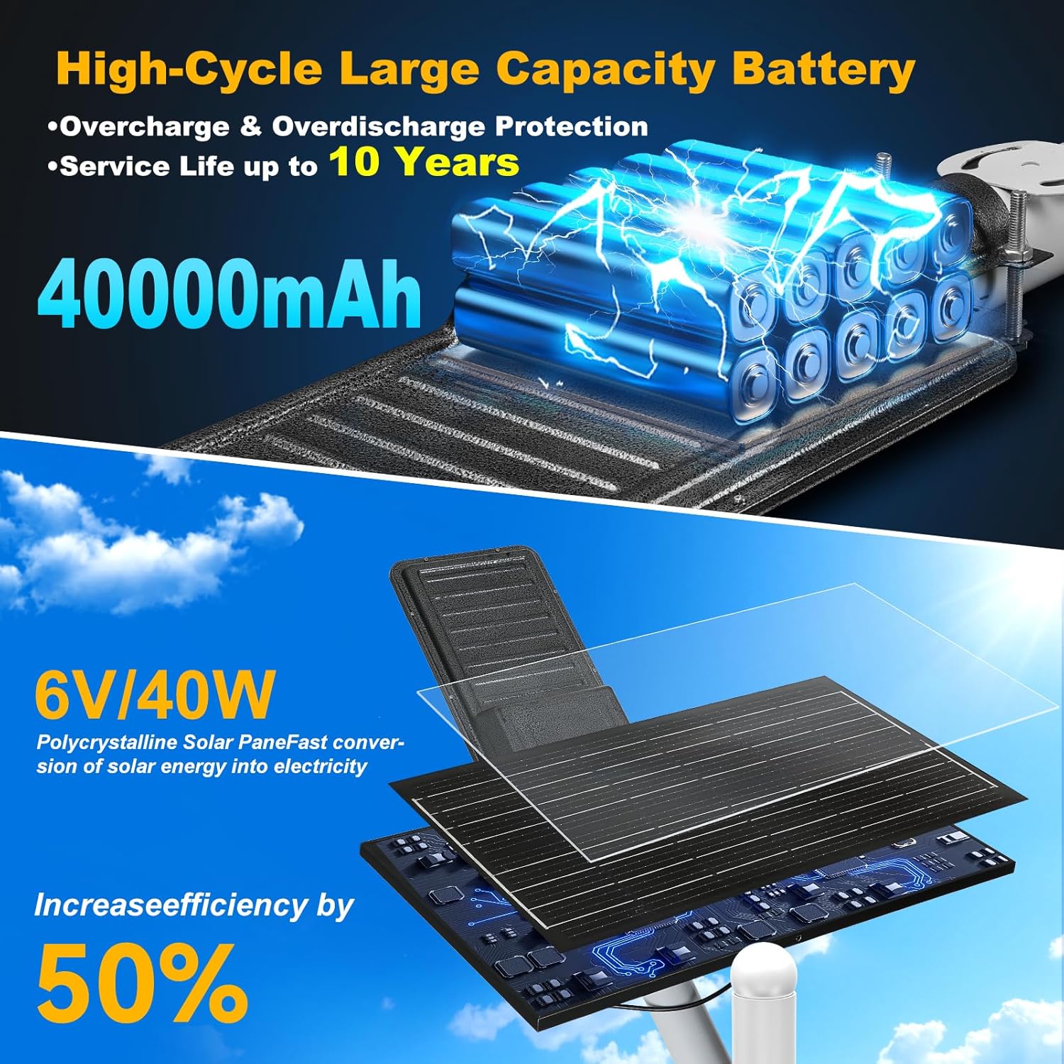 8000W Solar Street Lights Outdoor - 6500K Parking Lot Lights Commercial Dusk to Dawn, LED Lights Outdoor Waterproof Remote Control, LED Solar Street Light for Outside, Yard, Driveway