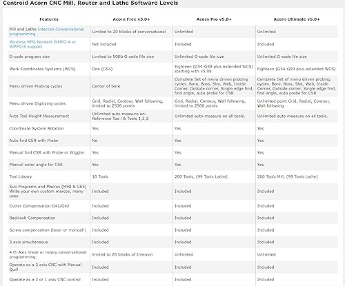 Miniatura 6 de Centroid Kit de control de movimiento CNC de 4 ejes (REV 4) con software CNC, reemplaza a MachMotion, WinCNC, Mach3, EMC2, KCAM4, paso suave