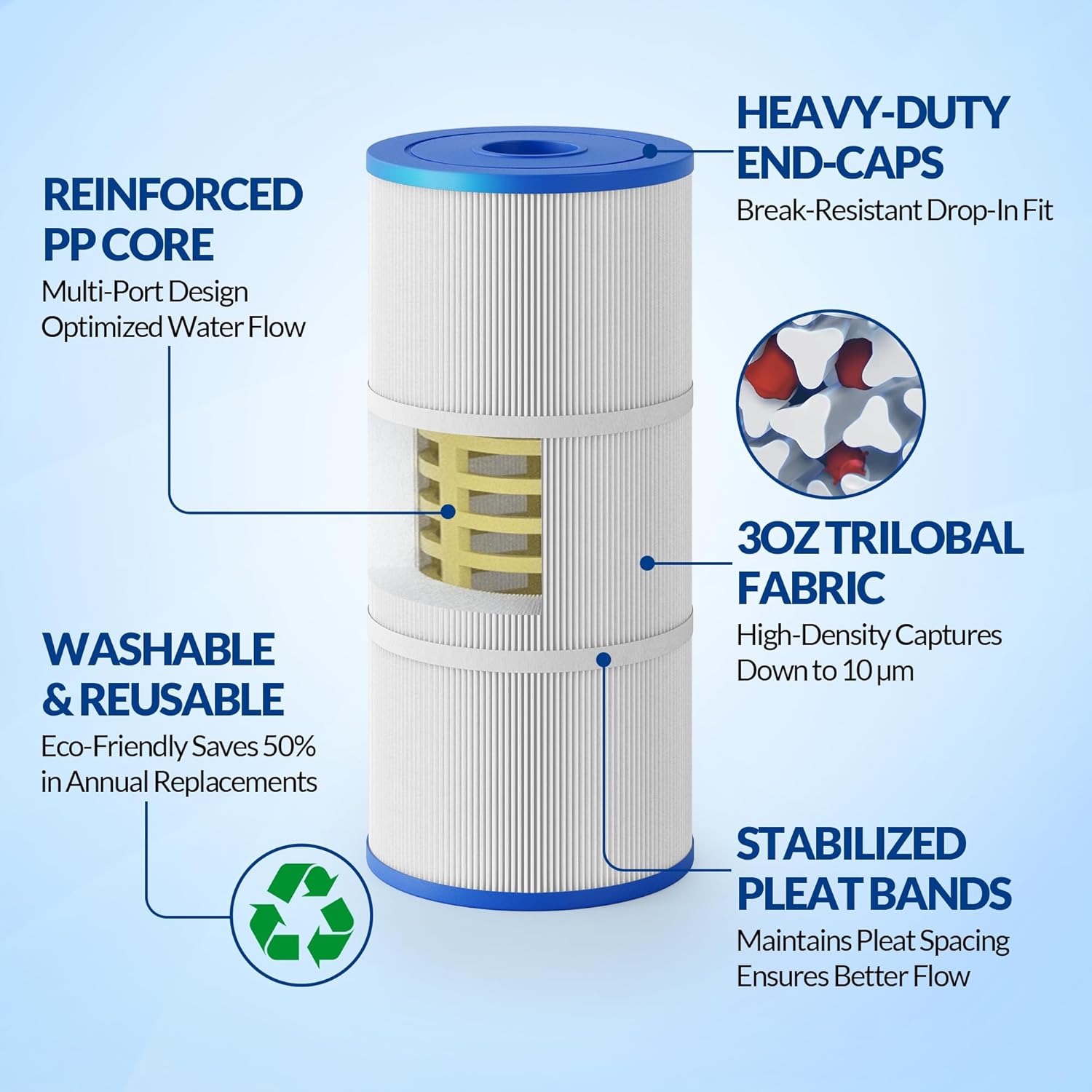 Hot Tub Filter Replacement for Hot Springs Limelight 2018+ (2 Pack), Replaces Watkins 78161 78286 1642301-1, Pleatco PWK35B, Filbur FC-3921, Unicel C-6350, 14" × 6-3/8" 2" Open Ends - Image 4