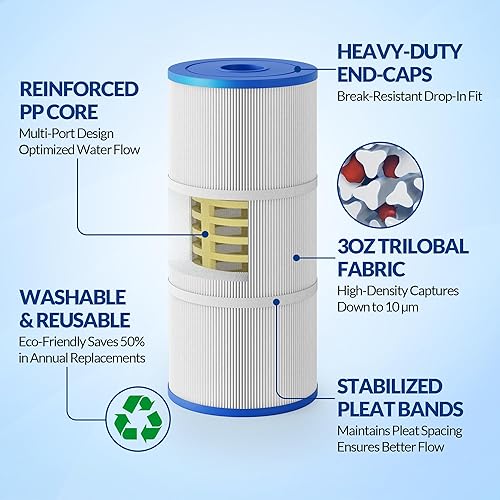 Miniatura 4 de Filtro de repuesto PWK35B mejorado para bañera de hidromasaje (paquete de 2), compatible con filtro de spa Hot Springs Limelight Series, tela