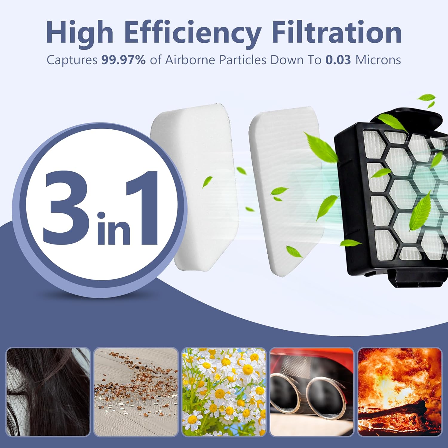 Vacuum Filter Replacement for Shark Pet ZU102 ZU100 Pet Pro ZU60 ZU62 Swivel Pro ZU51 NV151 NV150 CU50WM Pet Plus NV251 NV255 Navigator Rotator Upright Vacuum, Part 1238FT60 1239FT60