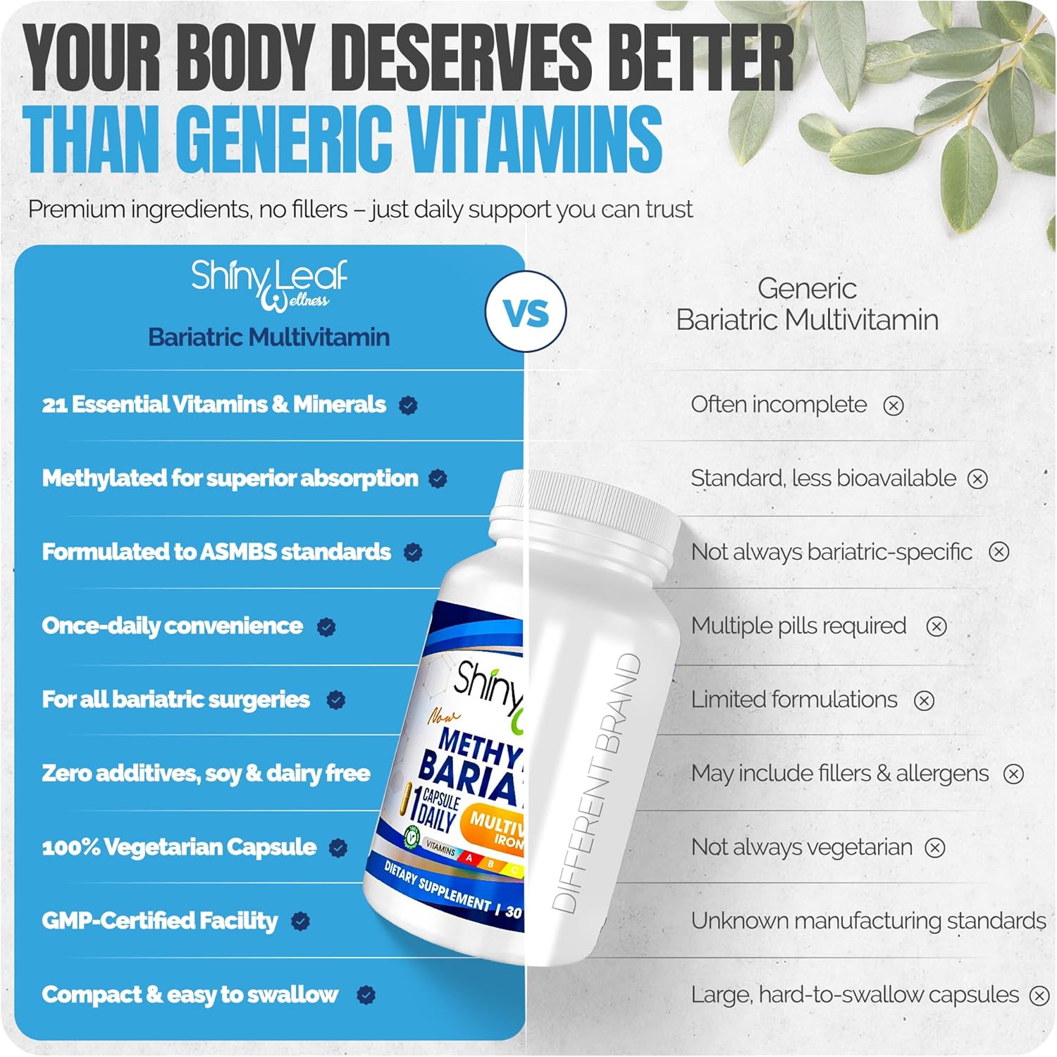 Shiny Leaf Methylated Bariatric Multivitamin Without Iron – Vitamins for Gastric Bypass & Sleeve, 1 Daily Capsule W Methylated Folate, B12, A, C, D, K & More. Vegetarian, Soy-Free, USA Made (60 Ct.) - Image 8