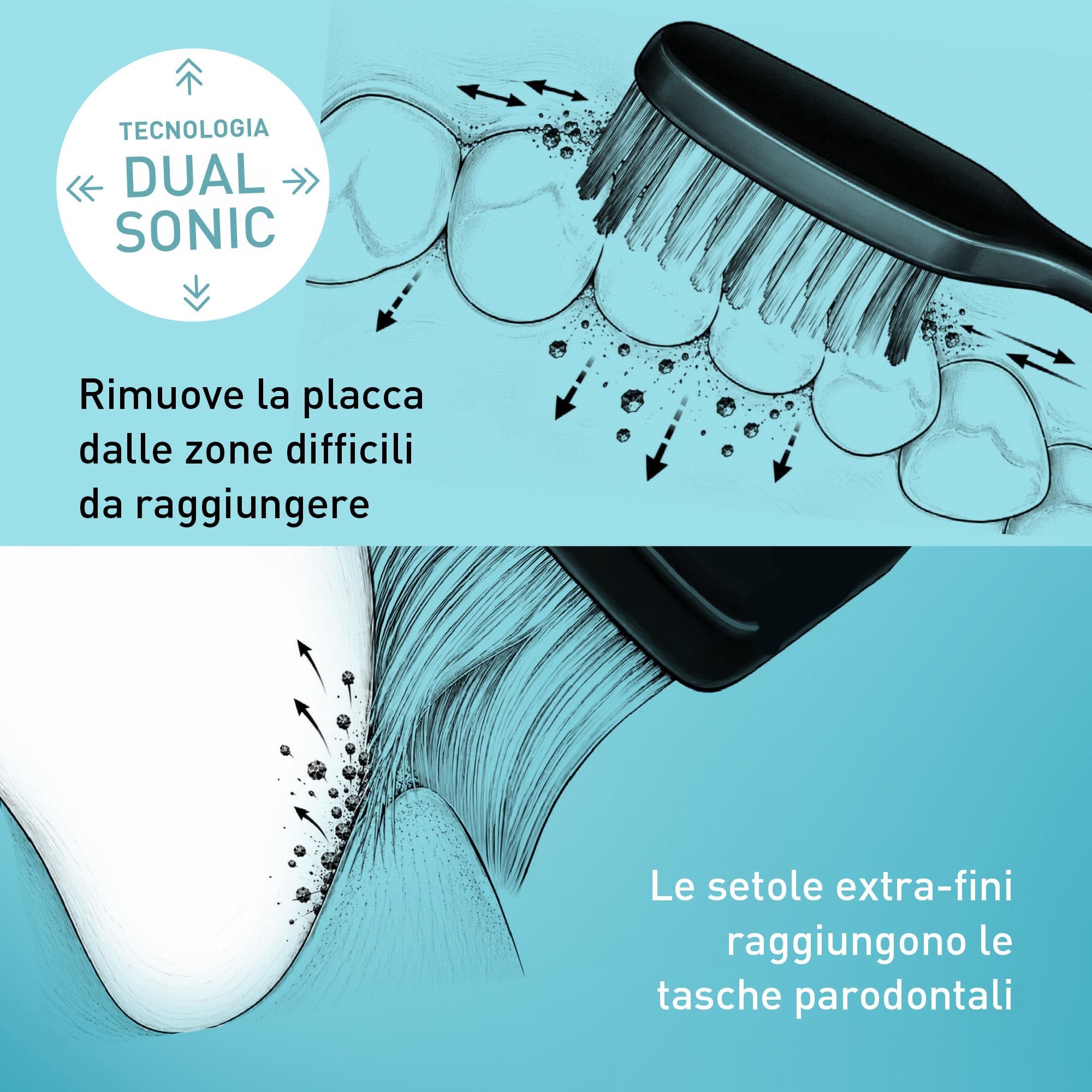 Panasonic EW-DC75 Spazzolino Sonico, Doppia Tecnologia Sonica, Nero | 5 Modalità, Testine Ultra-Fini, Ricarica Rapida USB-C, Custodia da Viaggio