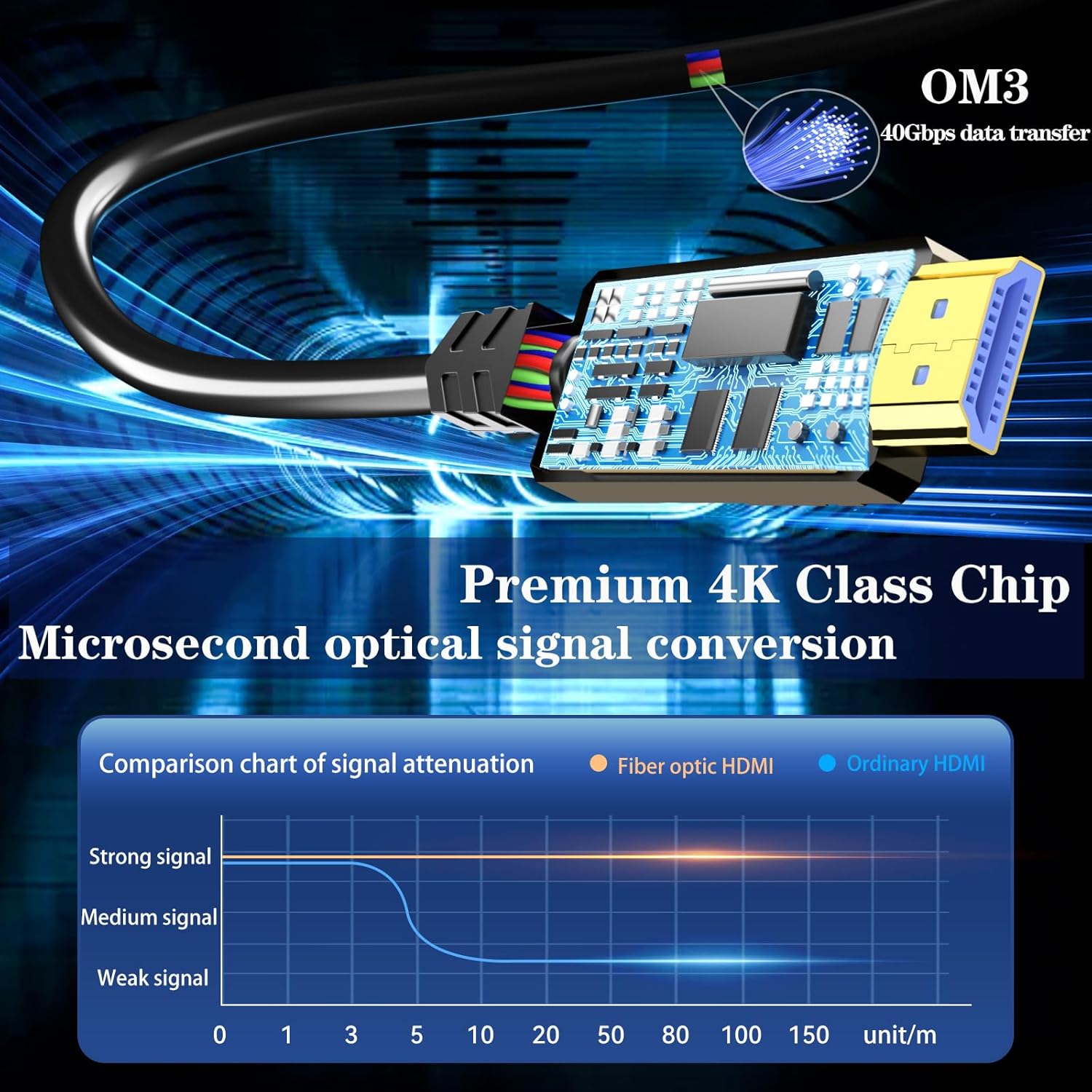Fiber Optic HDMI Cable 75ft,18Gbps 4K@60Hz(4:4:4) Unidirectional Active 2.0 Cord,Support HDR10 ARC HDCP 2.2 3D CEC Atmos DTS:X, Ultra high Speed Flexible and Slim（22.5m）