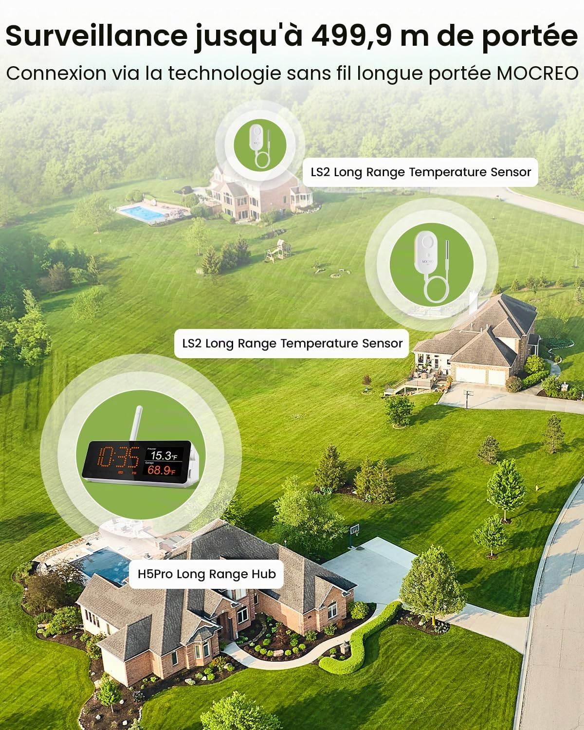 MOCREO Thermomètre et alarme de congélation avec télécommande WiFi, longue portée de 1/3 mile, sonde étanche IP67, alarme par e-mail, application avec concentrateur de moniteur numérique, 2 capteurs