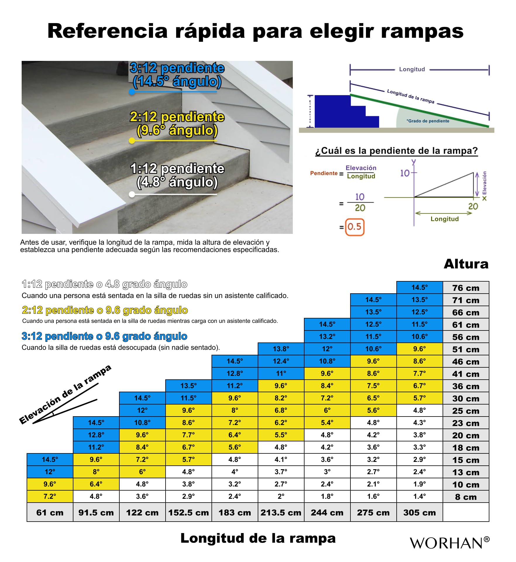 Rampa Plegable Carga Silla de Ruedas Discapacitado Movilidad Aluminio Anodizado (153cm Solo Pliegue) 1R5