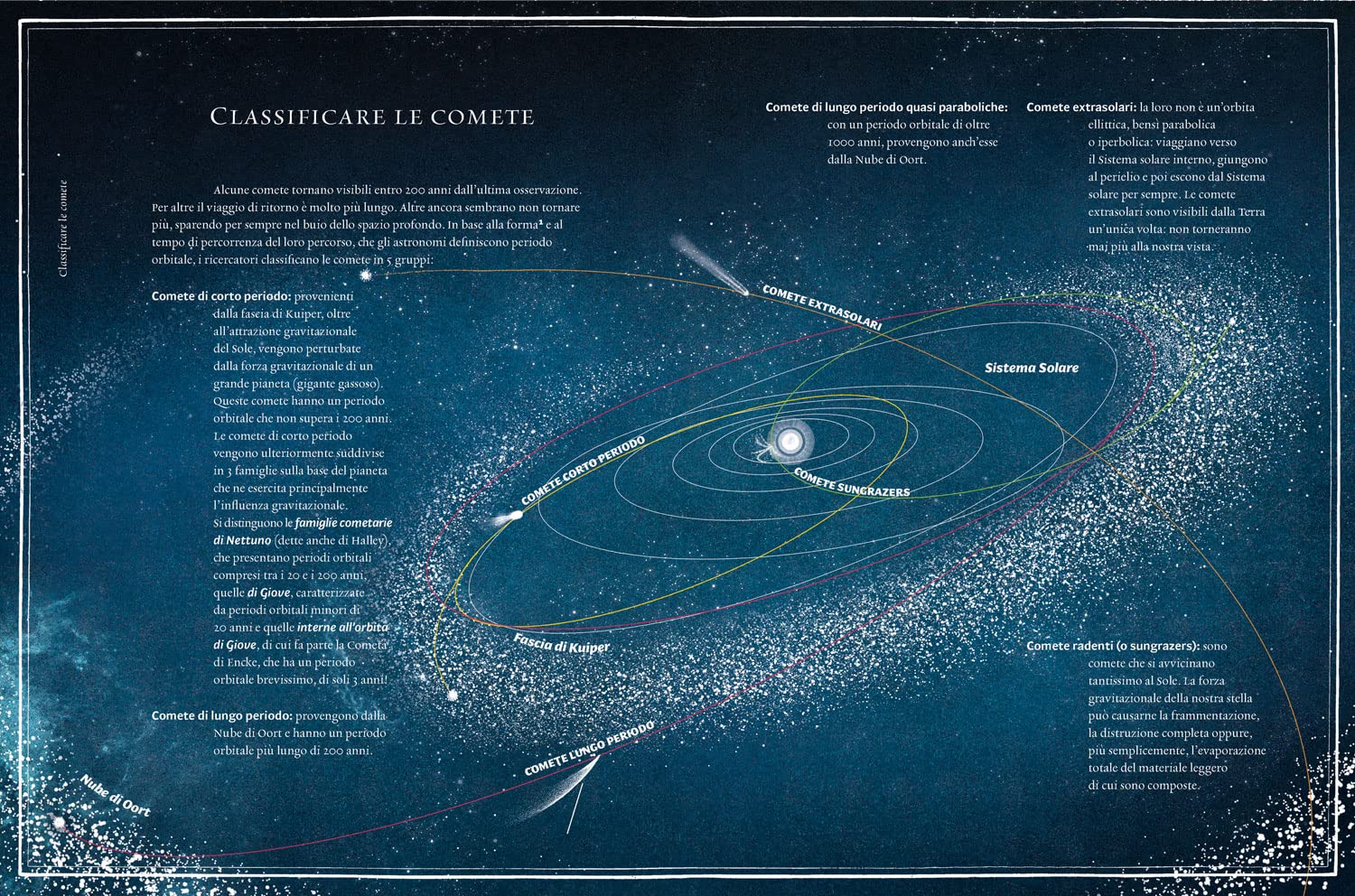Cometario. Catalogo delle grandi comete