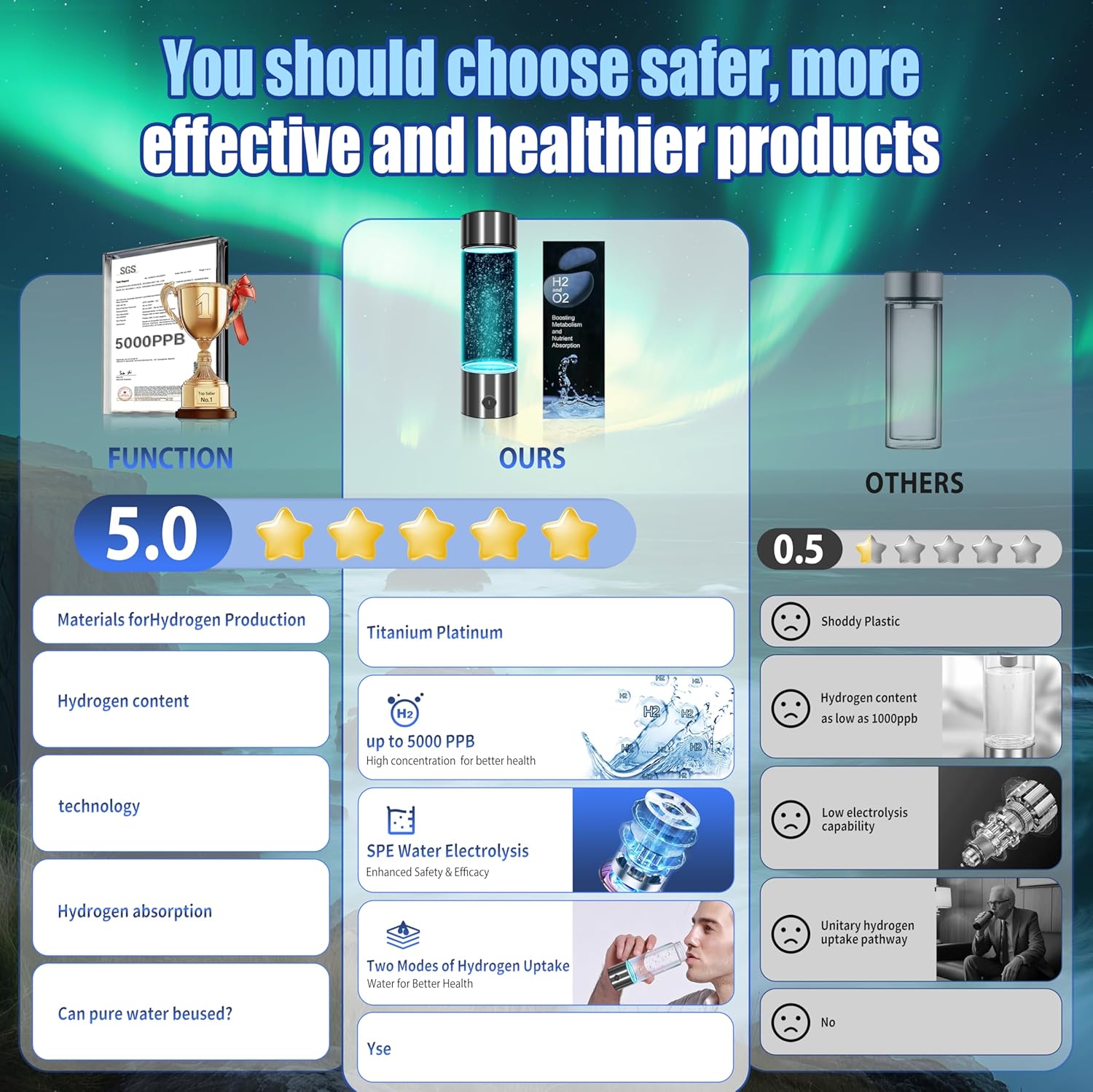 2025 New Hydrogen Water Bottle-Hydrogen Concentration up to 5000 PPB?SGS-Certified Hydrogen Generator?2025 SPE/PEM Technology Odorless Double Hydrogen Content for Sports/Home/Office/Travel HC2 gray