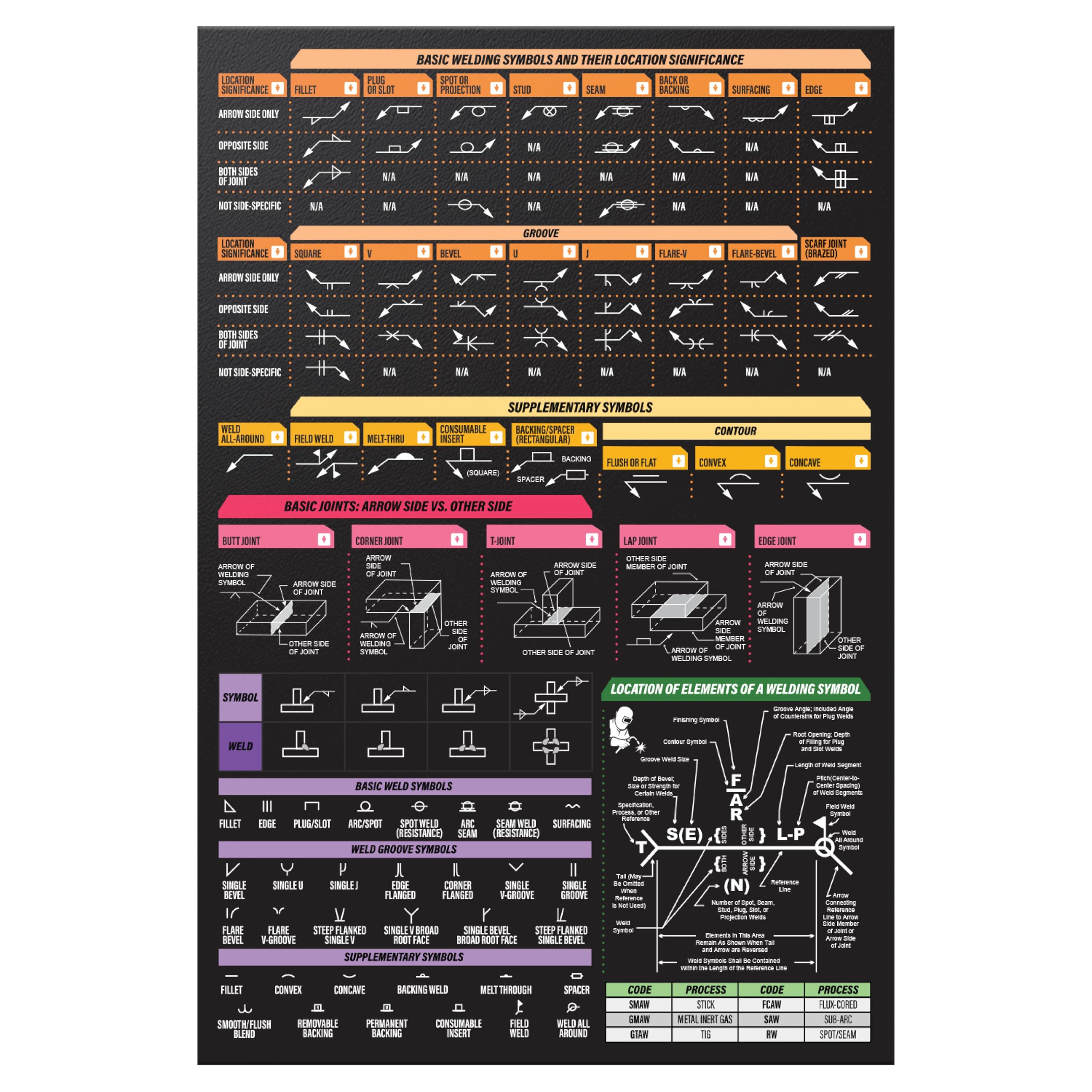 Welding Symbols Magnetic Chart – Quick Card Guide for Blueprint Reading, Weld Symbol Chart & Pipefitter Reference – 8.5x11 Toolbox Magnet for Garage Wall, Man Cave Decor, AWS & ISO Welding Standards-image-27