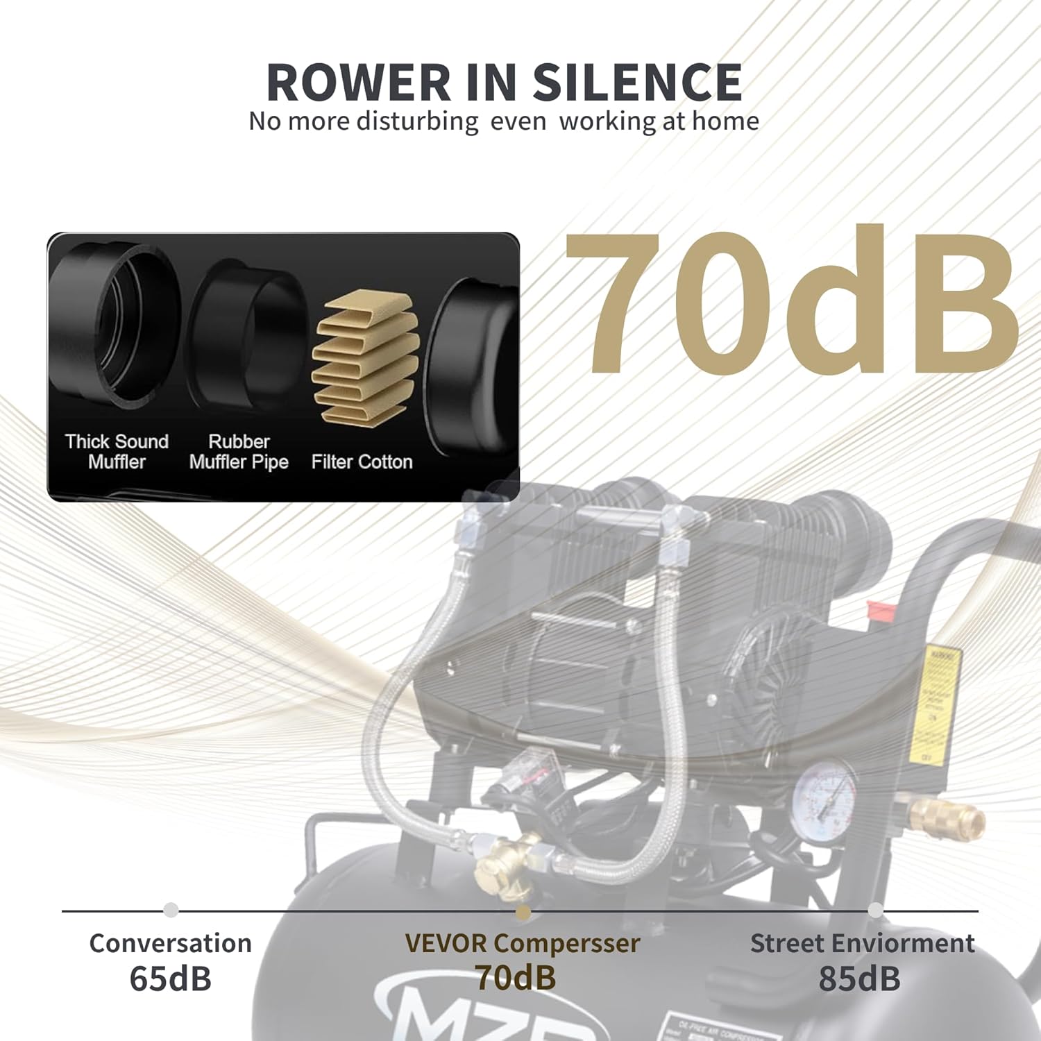 MZB 6.4 Gallon Ultra Quiet Air Compressor 110V/60Hz 1.5HP 7.41CFM MAX 115PSI Steel Tanks Oil-Free 70dB Noise Level Air Compressor with Wheels for Spray Painting, Auto Repair, Carpentry Decoration - Image 6