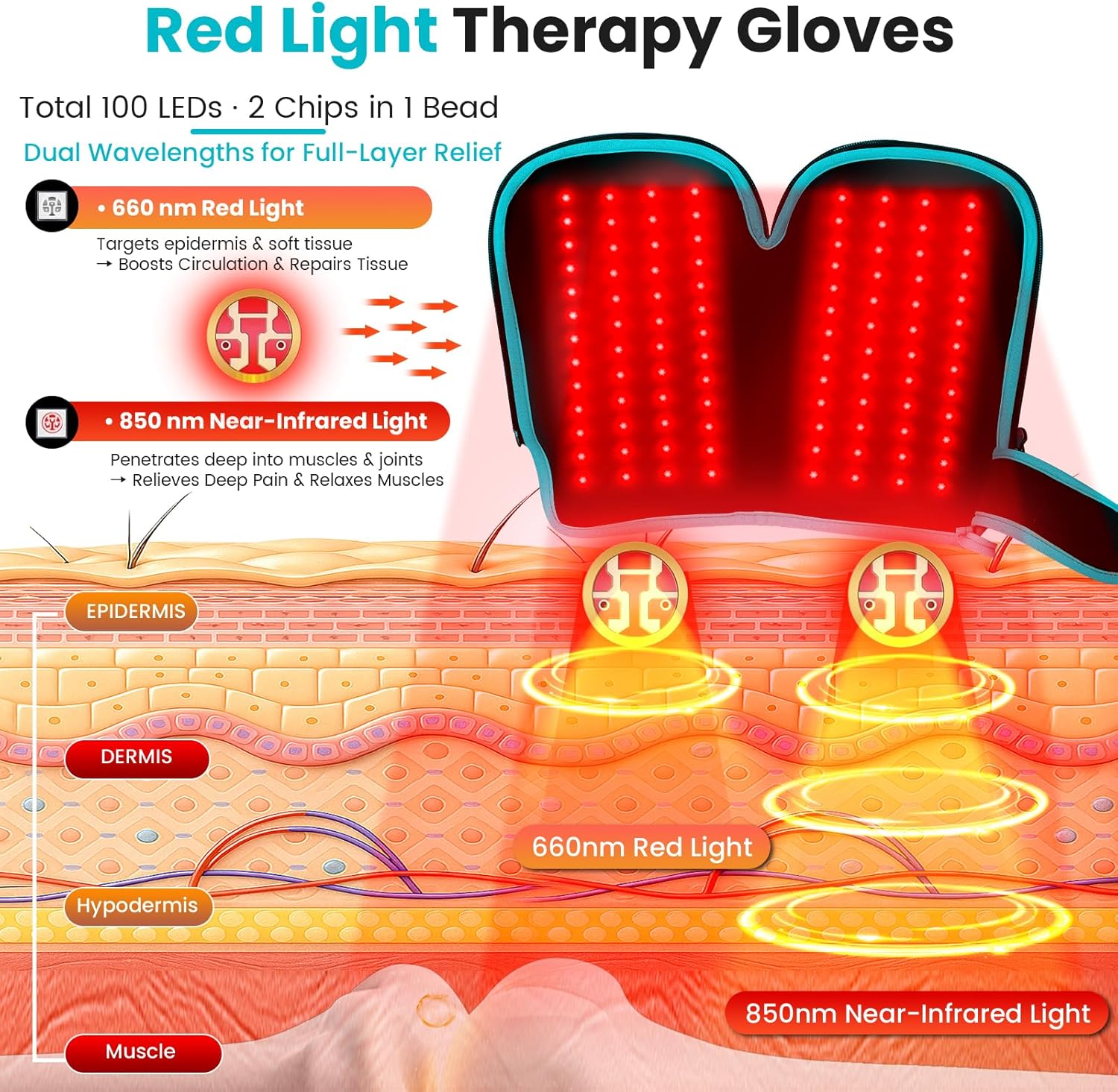 Red Light Therapy Gloves for Hands, 100LEDs Red & Near-Infrared, Dual Wavelength 660nm & 850nm, 5 Modes, Wireless, Rechargeable 5000mAh Battery, for Hand & Wrist Treatment - Image 2