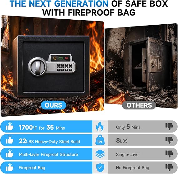 1.8 Cu Ft Small Fire proof Safe Box with Fireproof Waterproof Bag