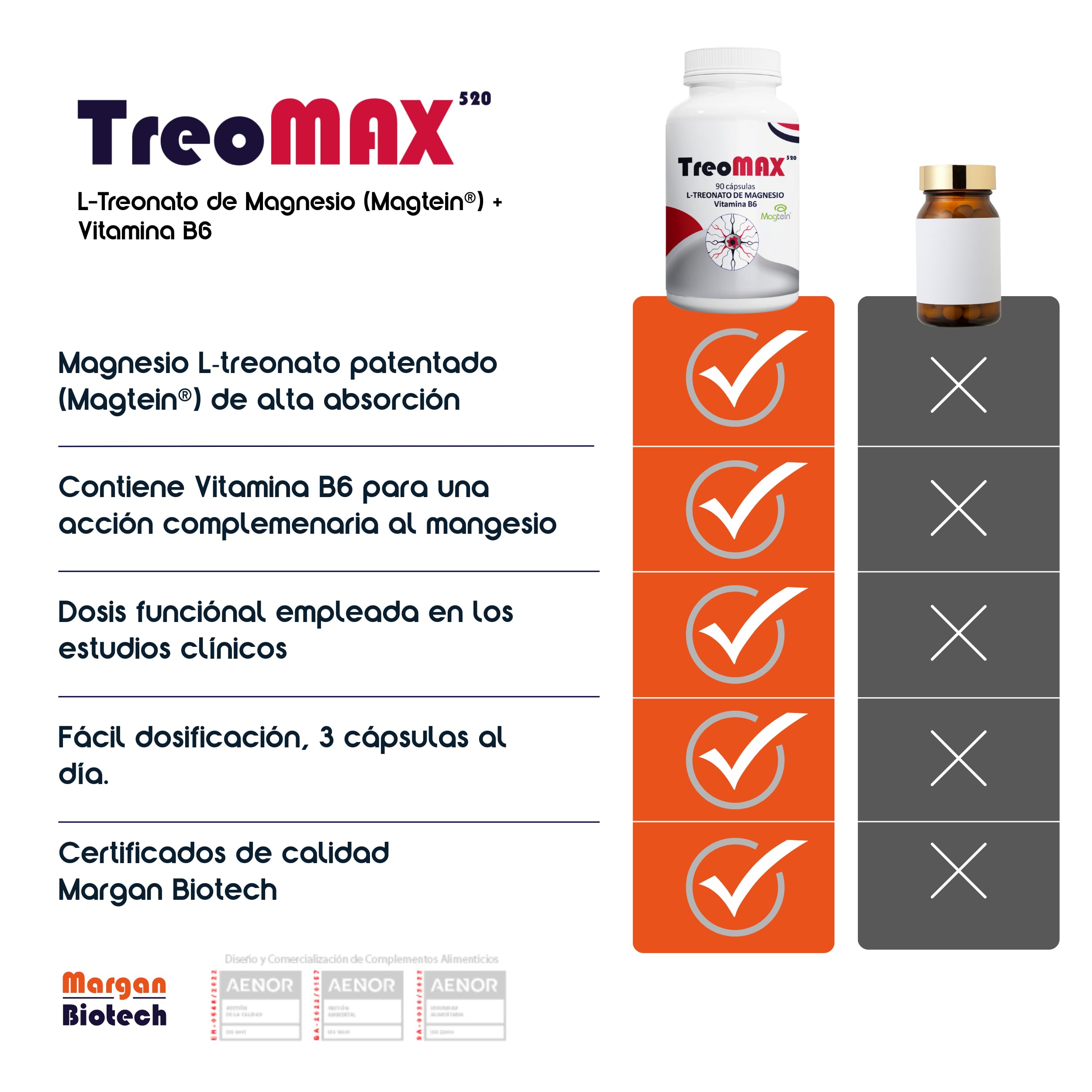 TreoMAX de Margan Biotech, 90 cápsulas | Treonato de Magnesio | Vitamina B6 | Complemento Alimenticio Para la Salud Cognitiva | Patente Magtein a dosis funcional + B6