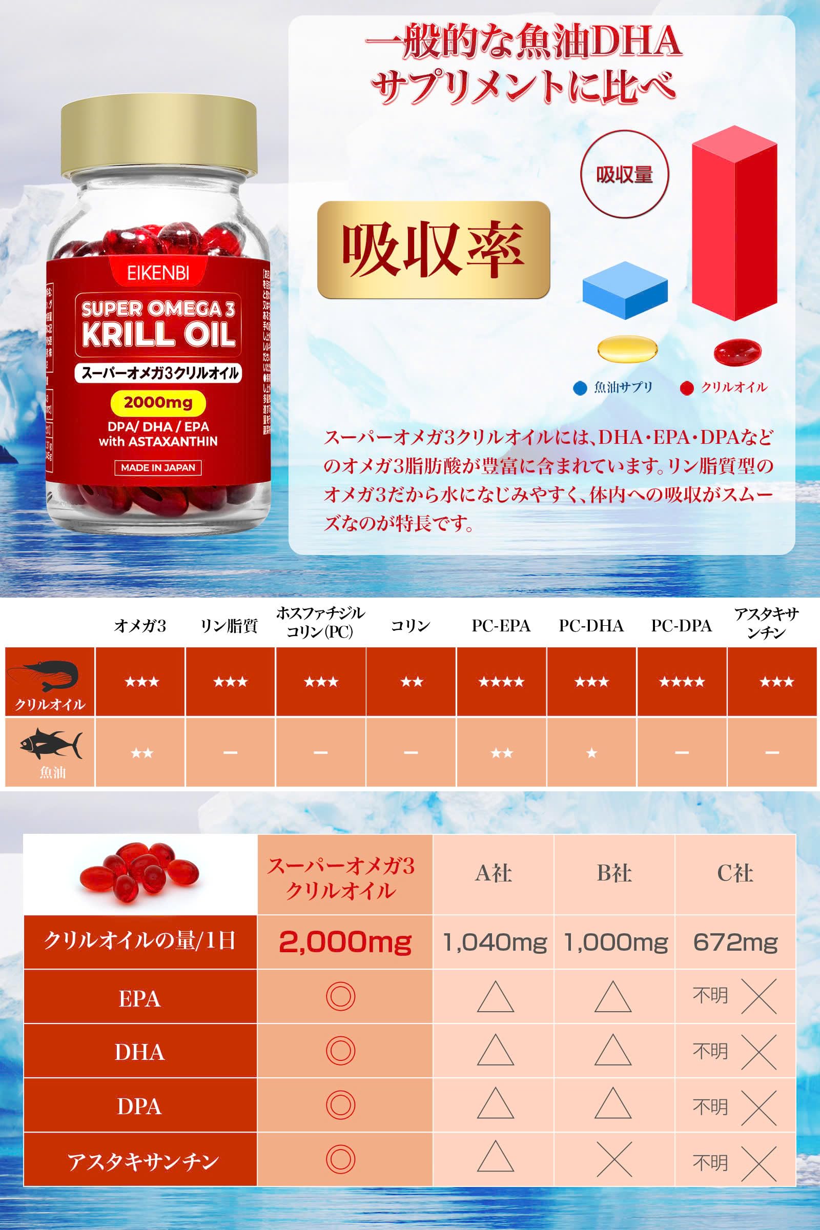 クリルオイル Amazon | 【日本製】SUPER OMEGA 3 KRILL OIL 2000mg｜高配合 クリル