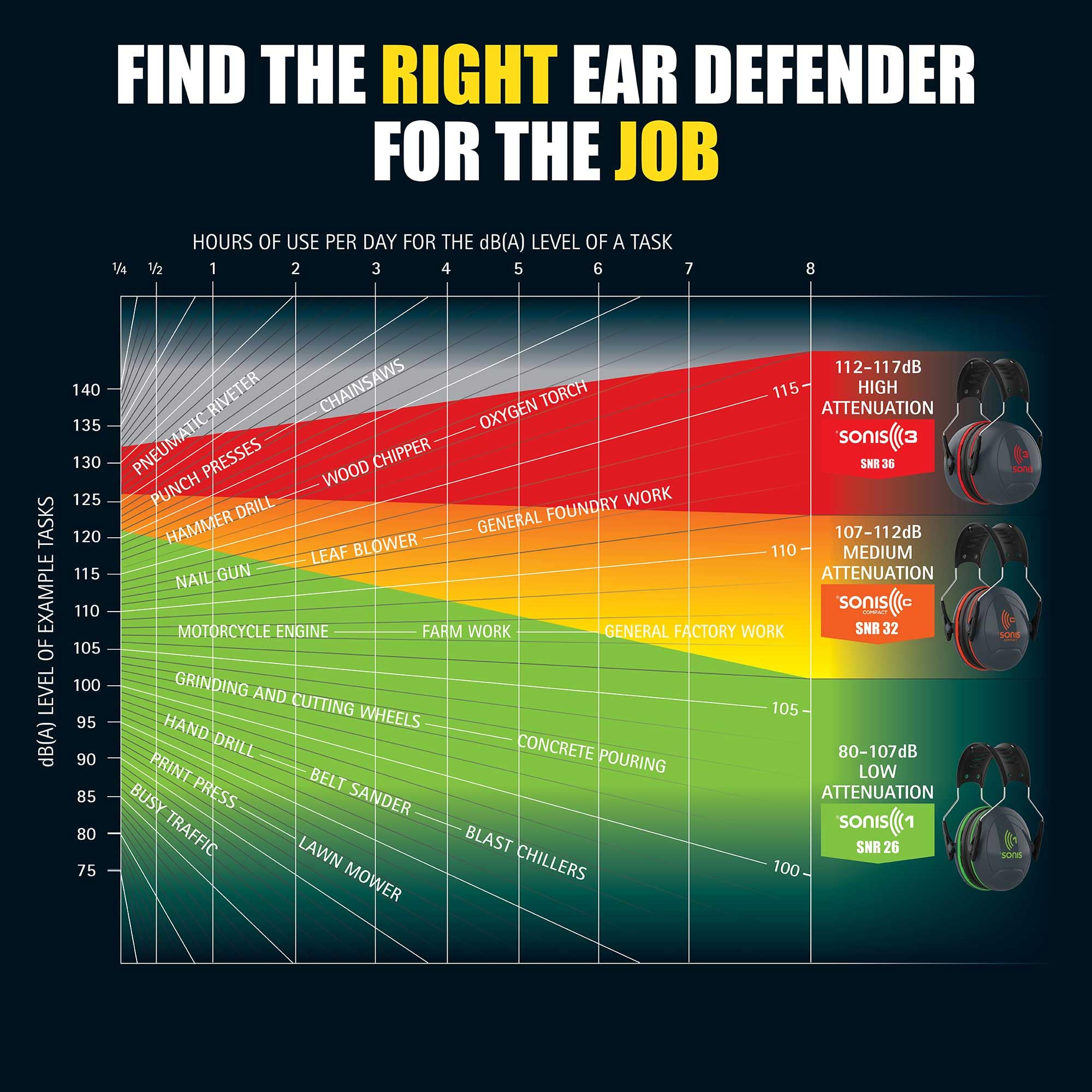 Sonis Ear Defenders