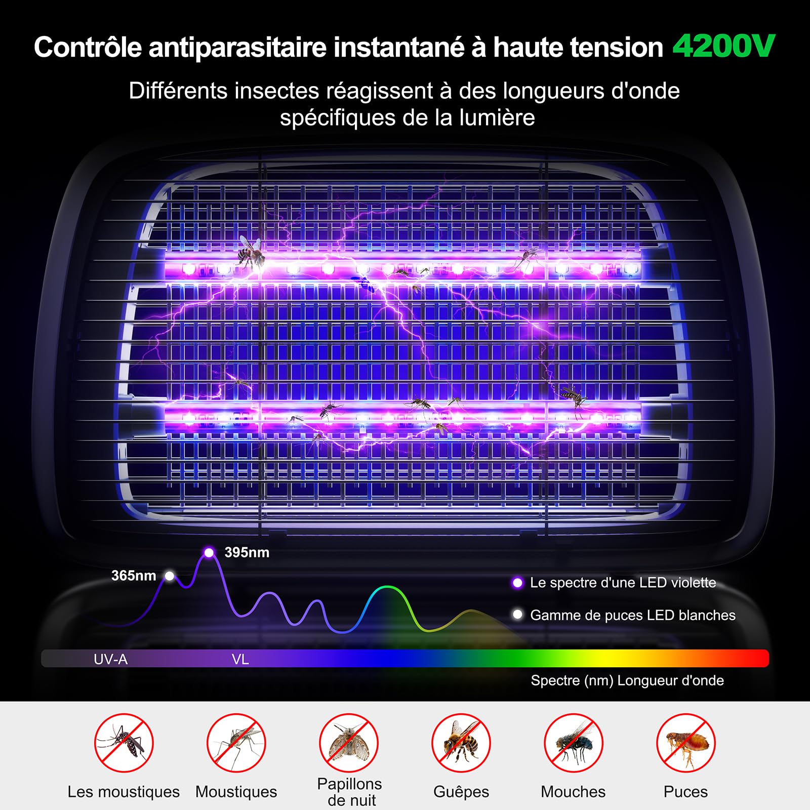 Lampe Anti Moustique,4200V 2x20W LED Tue Mouche Electrique, Piège à Moustiques Silencieux avec Bac Amovible, Destructeur d’Insectes pour Intérieur – Maison, Chambre, Cuisine, Salon