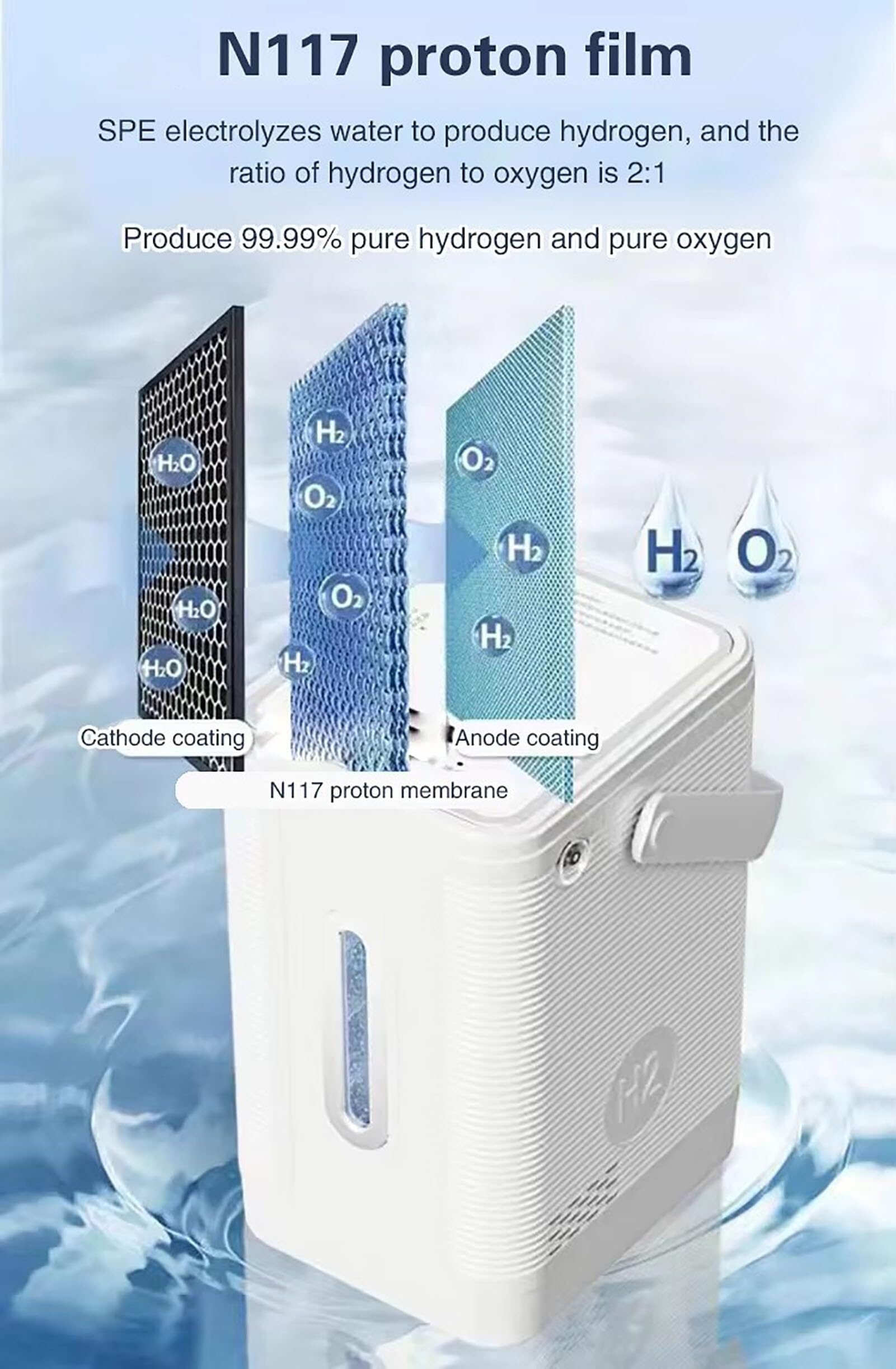 Wasserstoffgenerator, 99,99% hochreines Wasserstoff-Inhalationsgerät, 225/300/450 ml/min, for Zuhause, Reisen, PEM-Technologie, H2-Inhalator mit zwei Ausgängen(225ml)