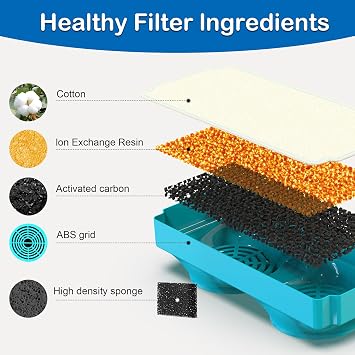 Cat Water Fountain Filter for 108oz/3.2L Wireless Cat Fountain,Replacement Filters for Stainless Steel Battery Operated Pet Fountain(6 Filters and 6 Sponges)