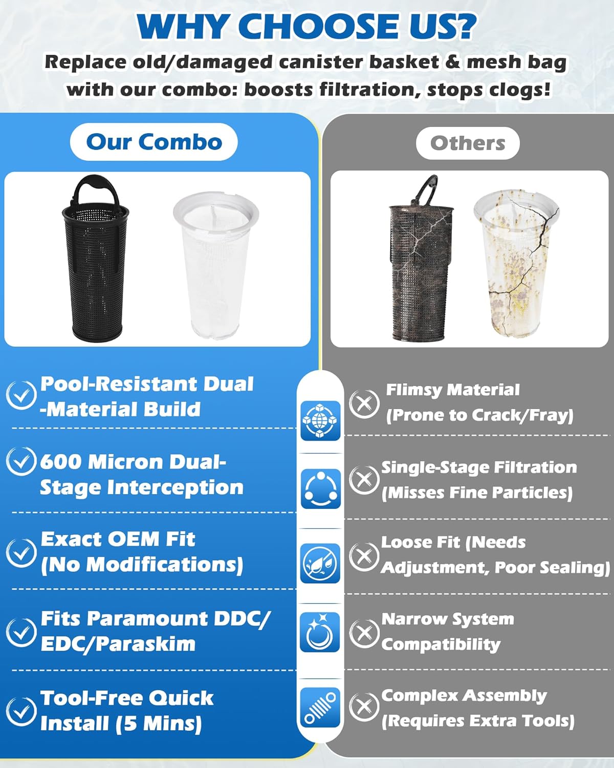 IWIWE 005-152-2207-00 Debris Canister Basket & 004152451700 600 Micron Fine Mesh Bag Combo, Replacement for Paramount DDC/EDC/Paraskim Leaf Canisters, Replaces 3227-525, 3227-535, 004-152-451-700
