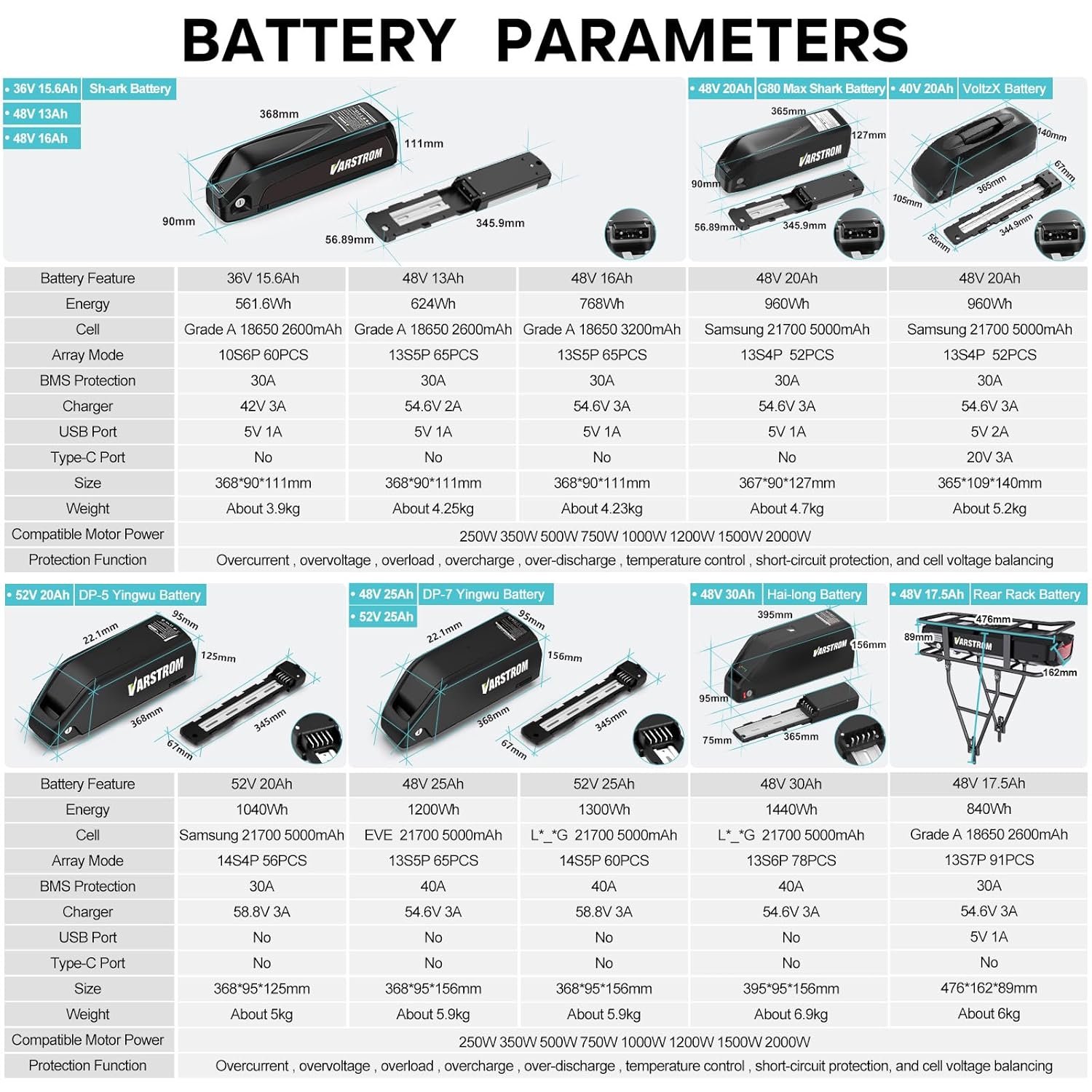 Wiring Schematic for TSDZ2B Mid-Drive Kit
