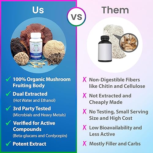 Miniatura 4 de ENCAPSULATE Mezcla de 6 hongos  Reishi, Chaga, cola de pavo, cordyceps, melena de león y extracto de hongo Shiitake 81  Suplemento de hongos