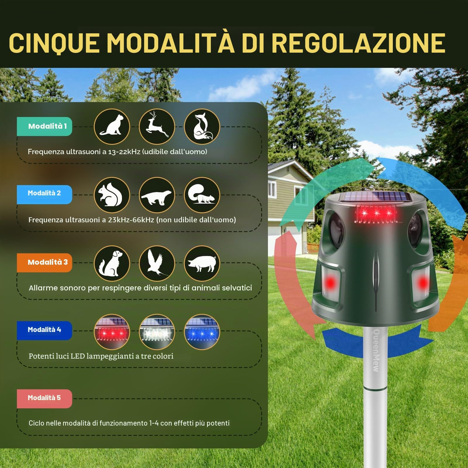 Repellente per Gatti, 360° Repellente per Animali ad Energia Solare con Sensore di Movimento e Luce Lampeggiante, 5 Modalità Ultrasuoni Repellente per Topi Uccello Puzzola Scoiattolo Procione Coniglio