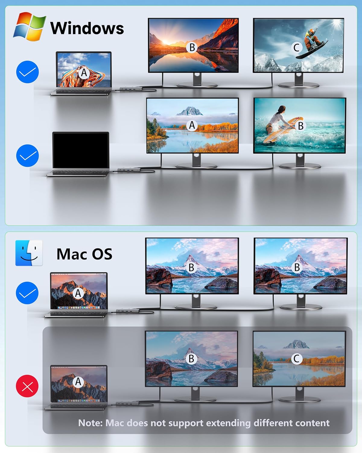 Dual Monitor Docking Station 4K@60Hz, USB C Laptop Docking Station with HDMI 4K, DP(4K@144Hz), 87W PD, Ethernet, 4USB/3.5Audio,usbc hub for HP/Dell/Lenovo Laptops