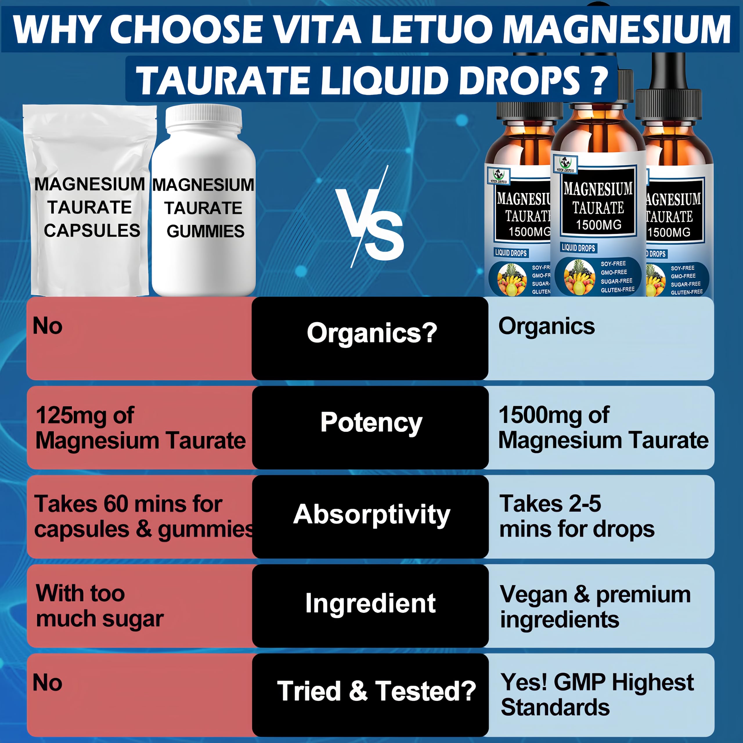 Magnesium Taurate Liquid Drops, High Absorption Magnesium Taurate 1500mg for Cardiovascular Health, Muscle, Joint, and Heart Health*, Liquid Magnesium Supplement for Adults Women & Men, 30 Servings — Amazon image 6
