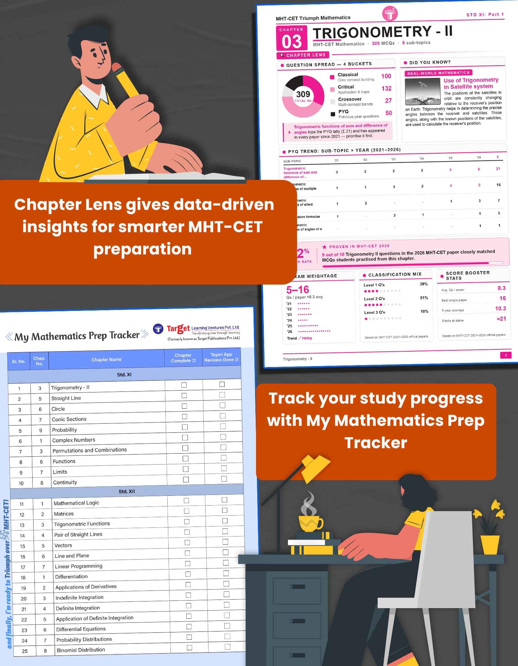 MHT-CET Triumph Maths for 2027 Exam | Chapter Lens, 6200+ MCQs Chapterwise & Topicwise , PYQs, Model Question Papers | Based on 11th & 12th Maharashtra Board Syllabus 2
