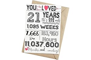 21 Year Old Birthday Decorations - Unique 21st Birthday Card and Decorations...