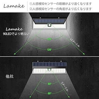 Amazon.co.jp : Lamake 超超明るい 4400mAh大容量バッテリー内蔵